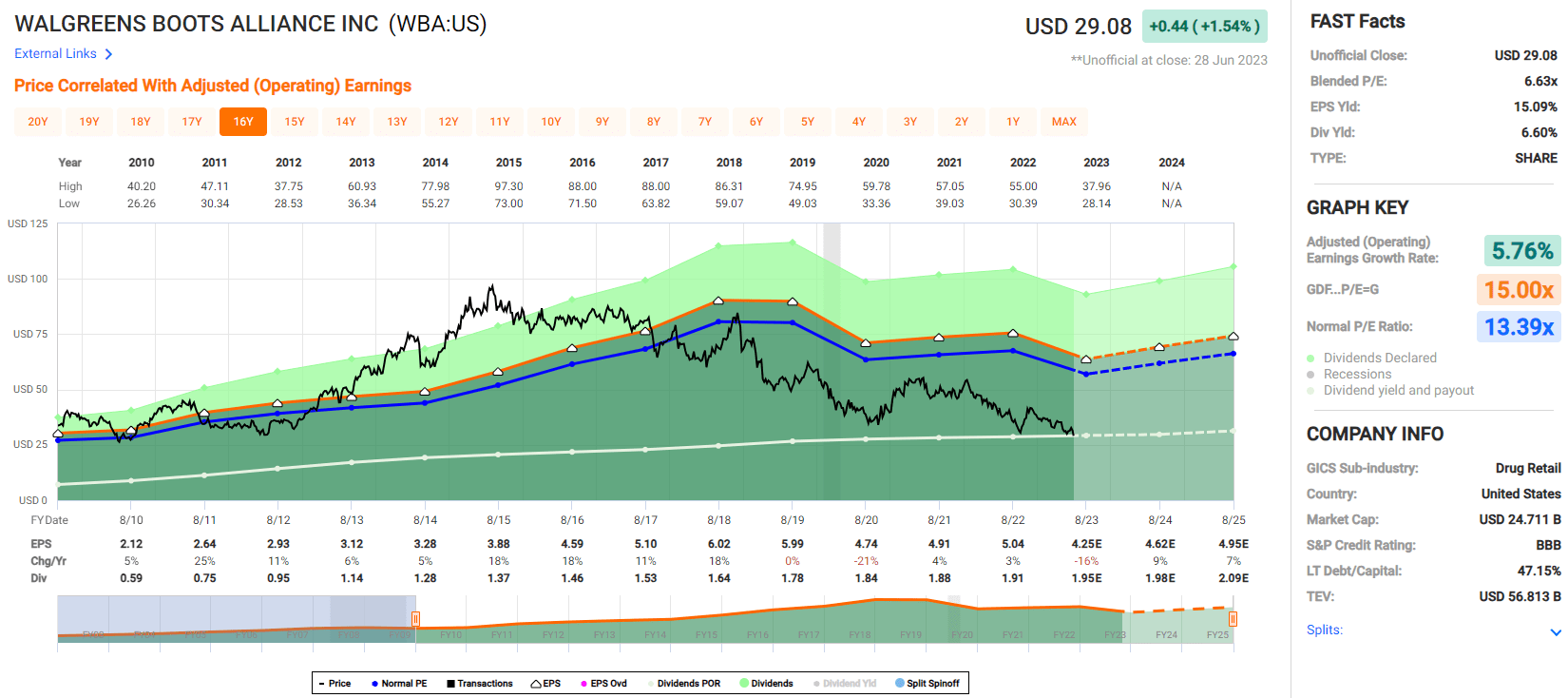 Walgreens Buy The Massive Drop (NASDAQWBA) Seeking Alpha