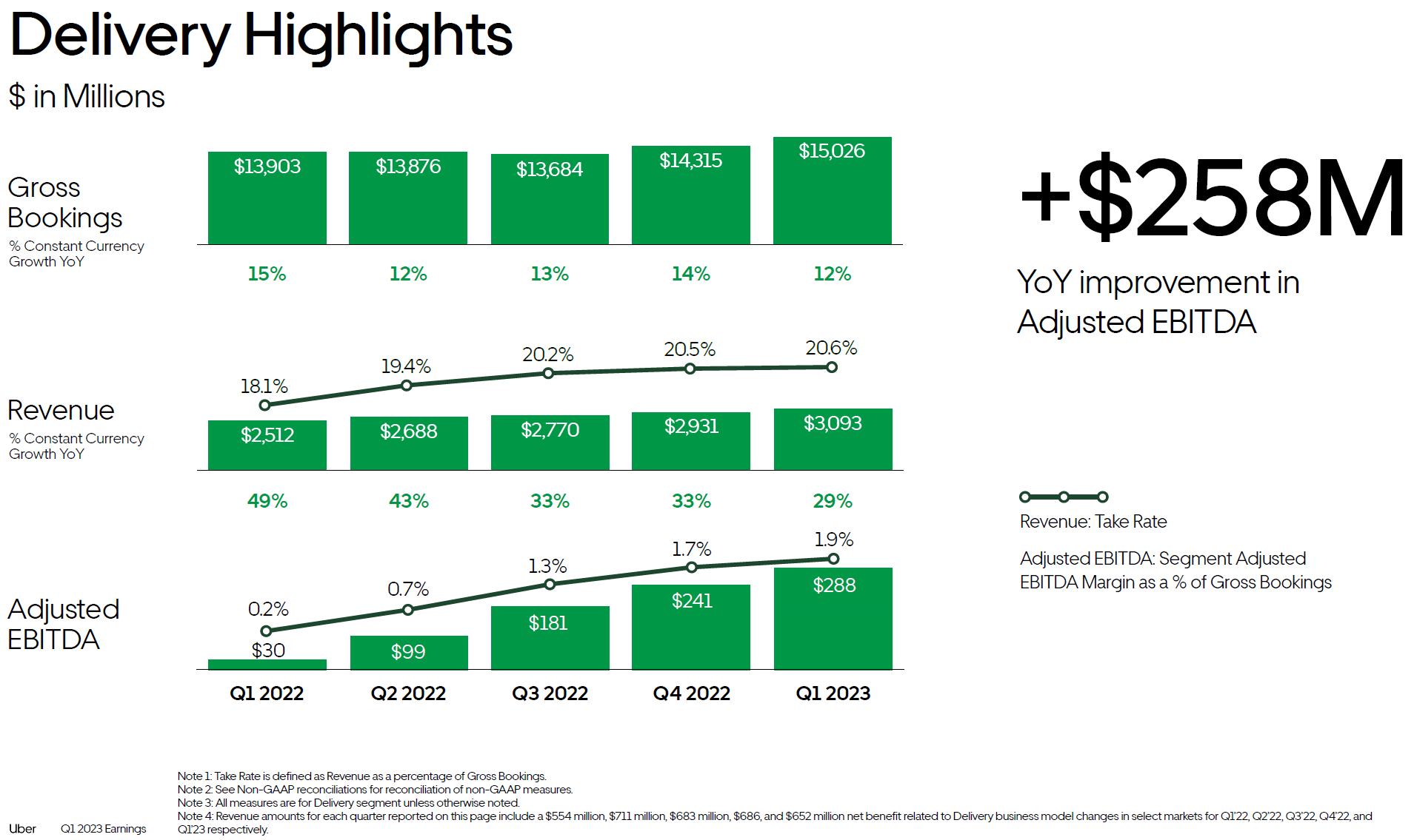 Uber: A High Risk Bet To Avoid (NYSE:UBER) | Seeking Alpha