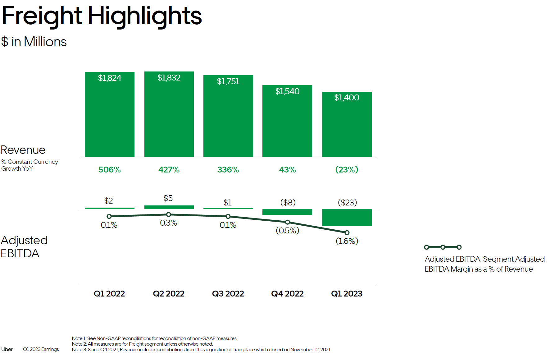 Uber: A High Risk Bet To Avoid (NYSE:UBER) | Seeking Alpha