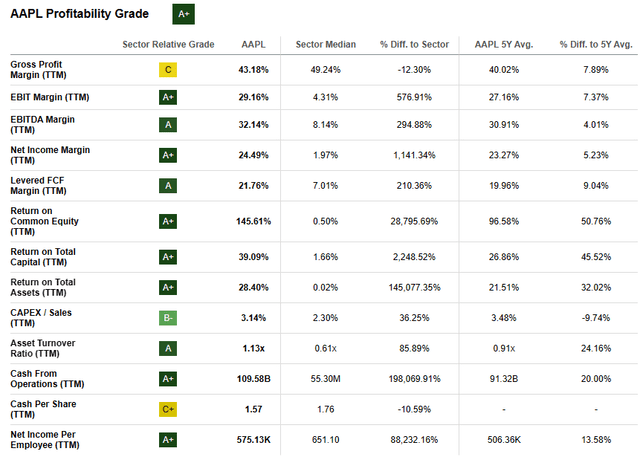 AAPL