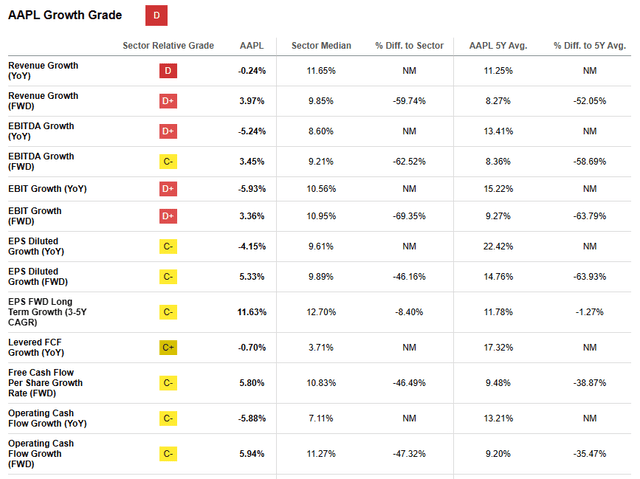 AAPL