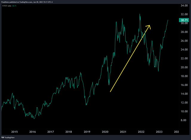 AAPL