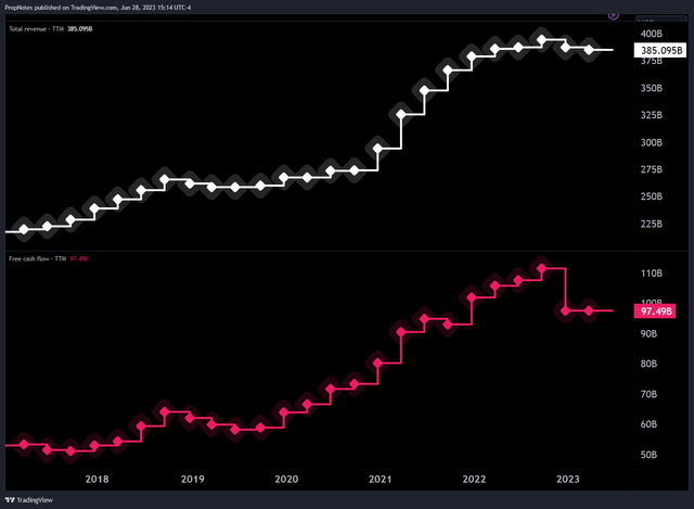 AAPL