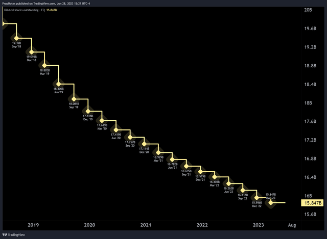 AAPL