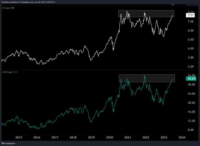 AAPL