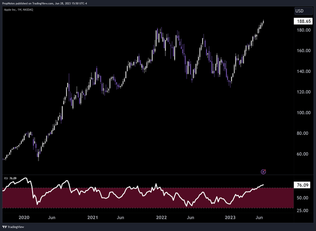 AAPL