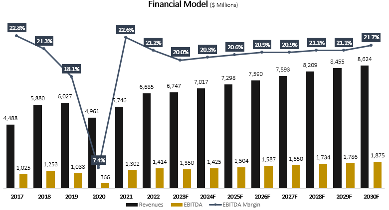 Forget Tapestry's 5% Dividend -- LVMH Is Still the Better Luxury