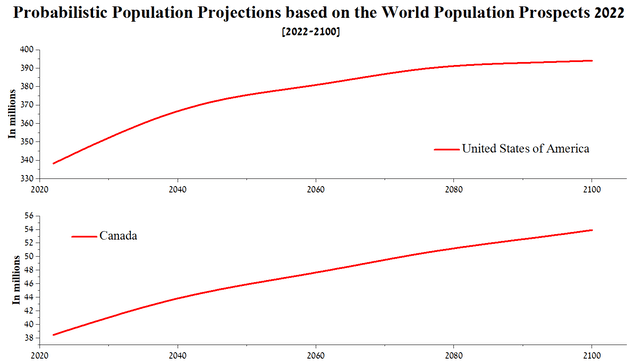 United Nations, Department of Economic and Social Affairs, Population Division (2022)