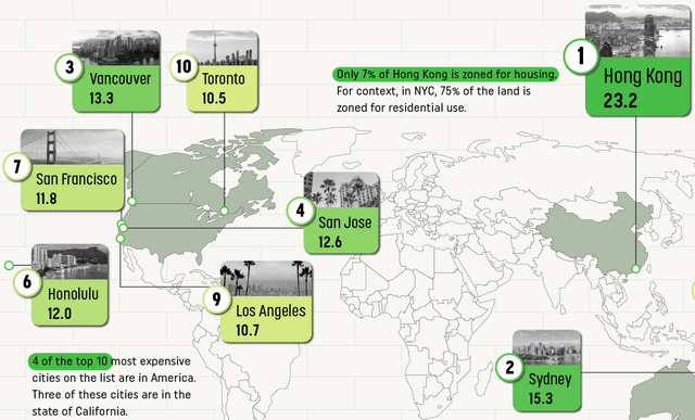 10 Least Affordable Housing Markets