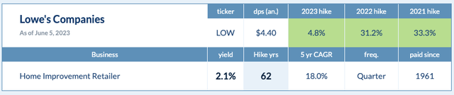 Dividendhike.com