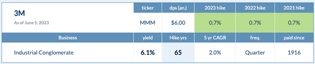 Dividendhike.com