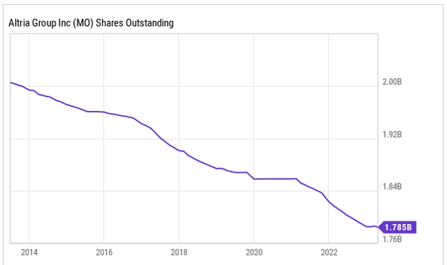 yCharts