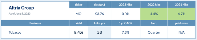 dividendhike.com