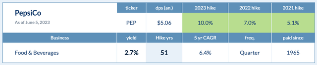 Dividendhike.com