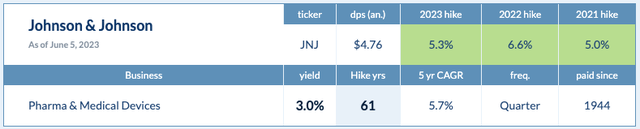 Dividendhike.com