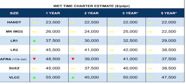 2023年6月20日油船期租费率