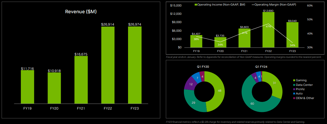 NVIDIA Corporation, NVIDIA, NVDA, Graphics processing unit (<a href='https://seekingalpha.com/symbol/GPU' title='GEORGIA PWR CO SER W'>GPU</a>), AI technology, Artificial intelligence, Deep learning, Machine learning, GPU computing, Gaming graphics, Data center solutions, High-performance computing (<a href='https://seekingalpha.com/symbol/HPC' title='Hercules Inc.'>HPC</a>), AI-powered products, CUDA technology, Graphics cards, Autonomous vehicles, Robotics, AI research, Quantum computing, Virtual reality (<a href='https://seekingalpha.com/symbol/VR' title='Global X Metaverse ETF'>VR</a>), Augmented reality (<a href='https://seekingalpha.com/symbol/AR' title='Antero Resources Corporation'>AR</a>)