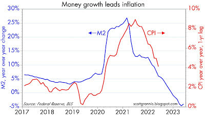 M2 vs. CPI inflation