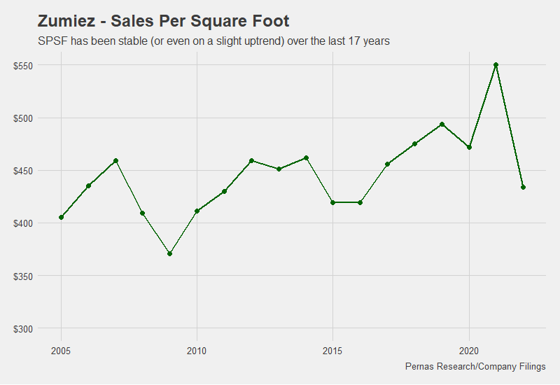 Zumiez Stock Old School Retail (NASDAQZUMZ) Seeking Alpha