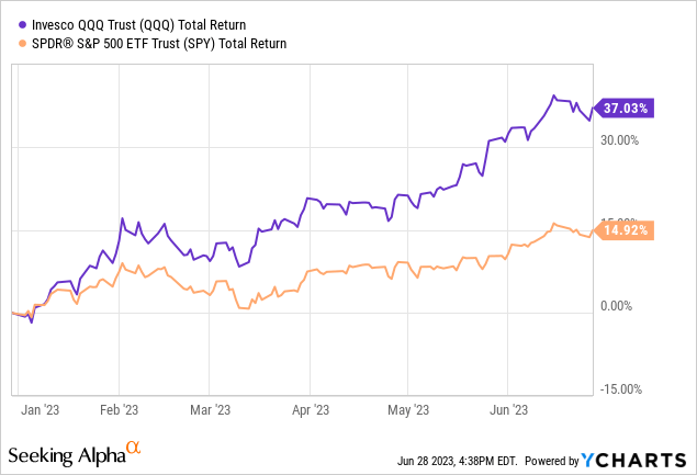 QQQ: Tech Will Win Over The Next Decade And Beyond (NASDAQ:QQQ ...