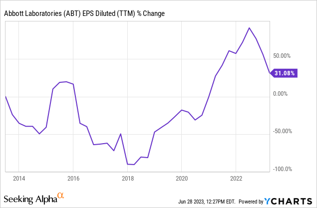 Abbott Laboratories Stock Is A Hold Due To Its High Valuation (NYSE:ABT ...