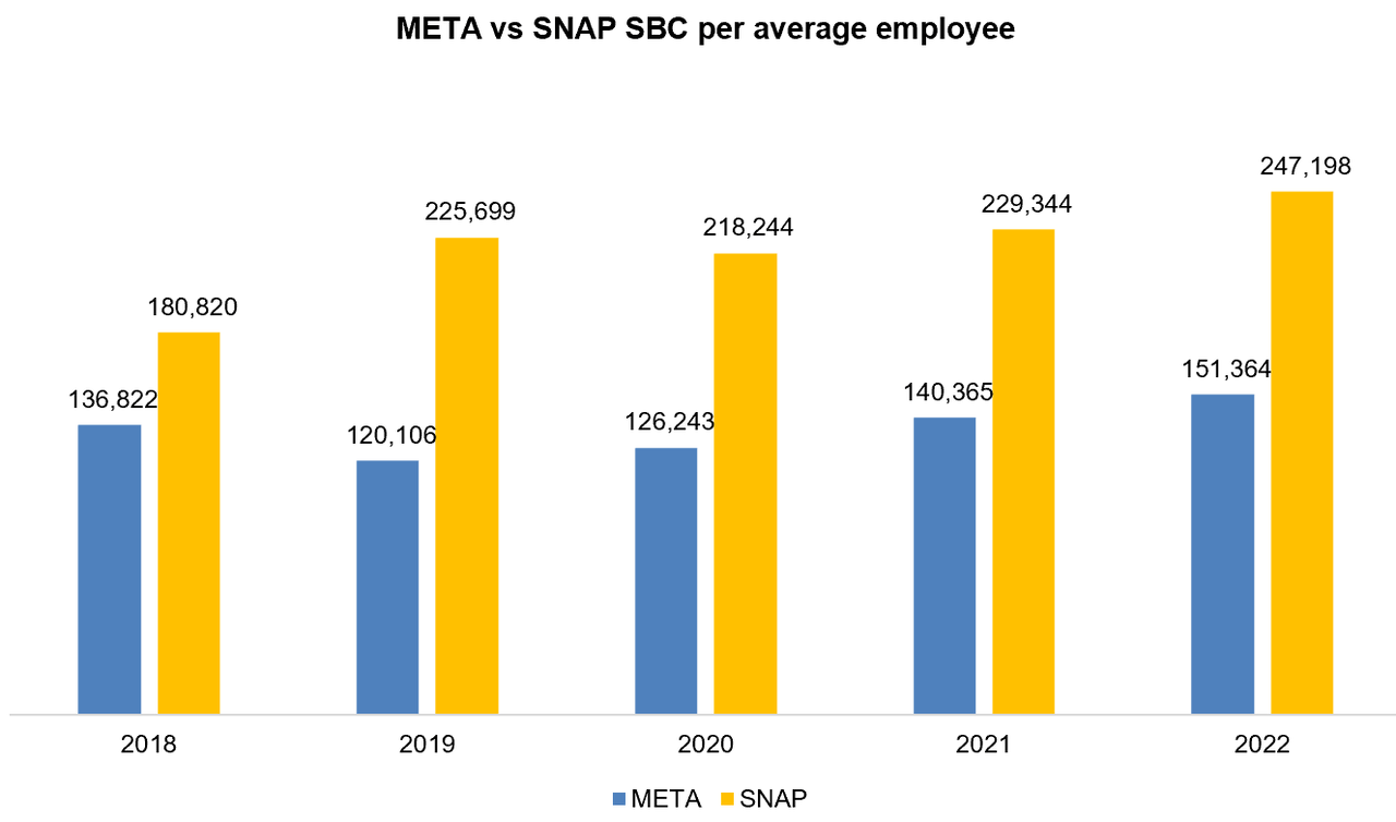 META Vs. Snap