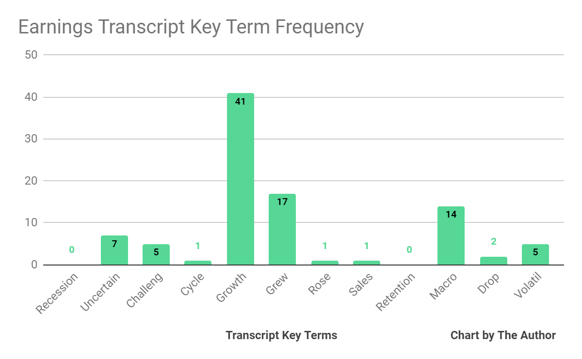 Earnings Transcript Key Terms Frequency
