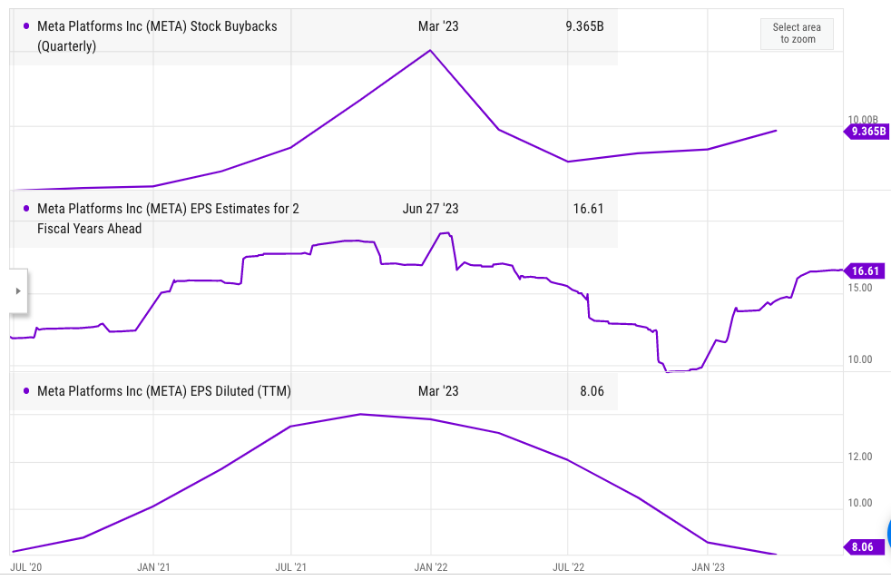 Meta's Bullish Rally Has A Lot Of Steam Left (NASDAQ:META) | Seeking Alpha