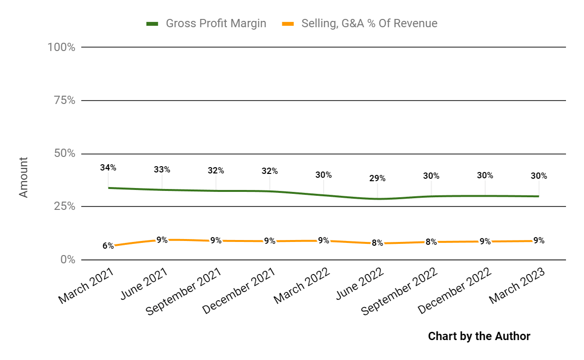 Infosys Guides To Moderate Growth Amid Client Challenges (NYSEINFY