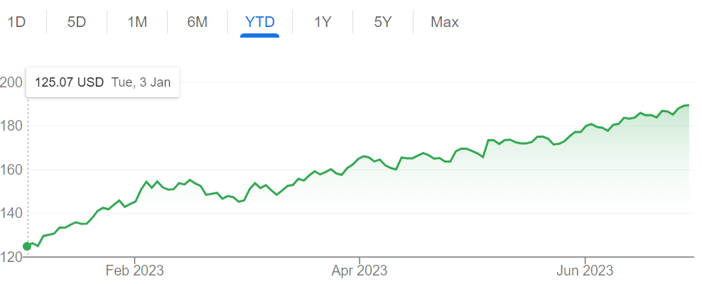 Apple Stock: 5 Reasons I Expect A Fade (NASDAQ:AAPL) | Seeking Alpha