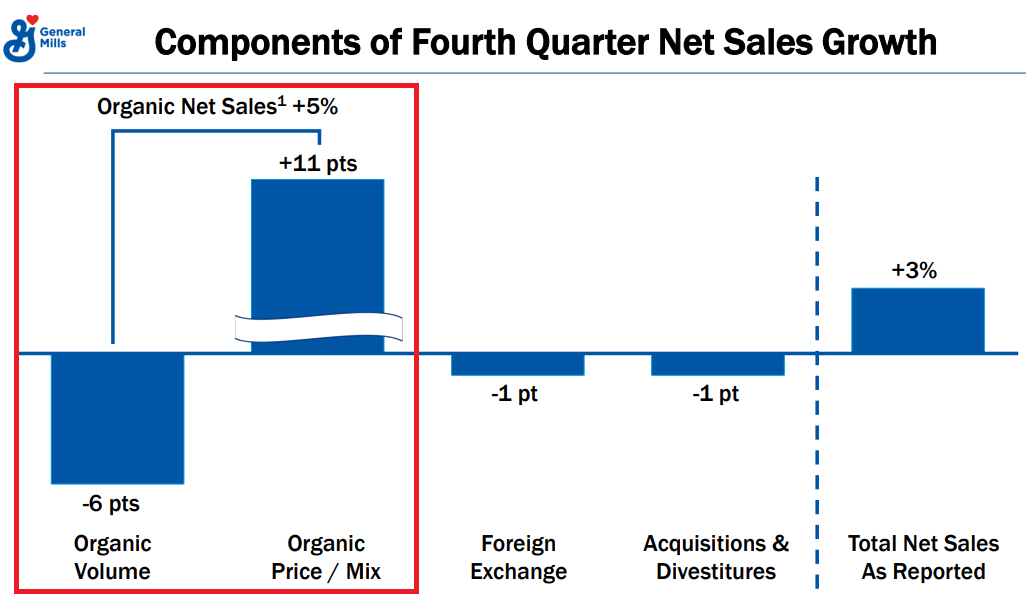 General Mills Falling Volumes