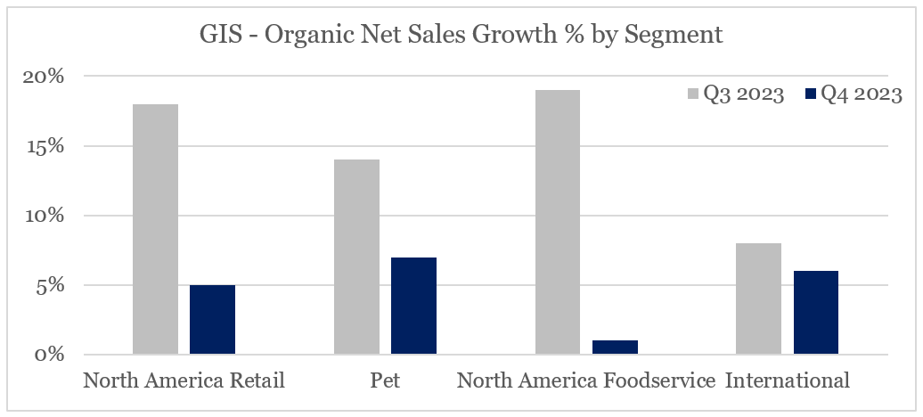 General Mills Stock: Disappointing Q4 For Short-Term Investors And ...