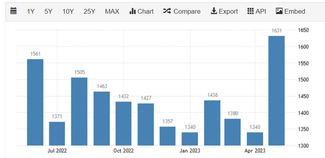 Trading Economics