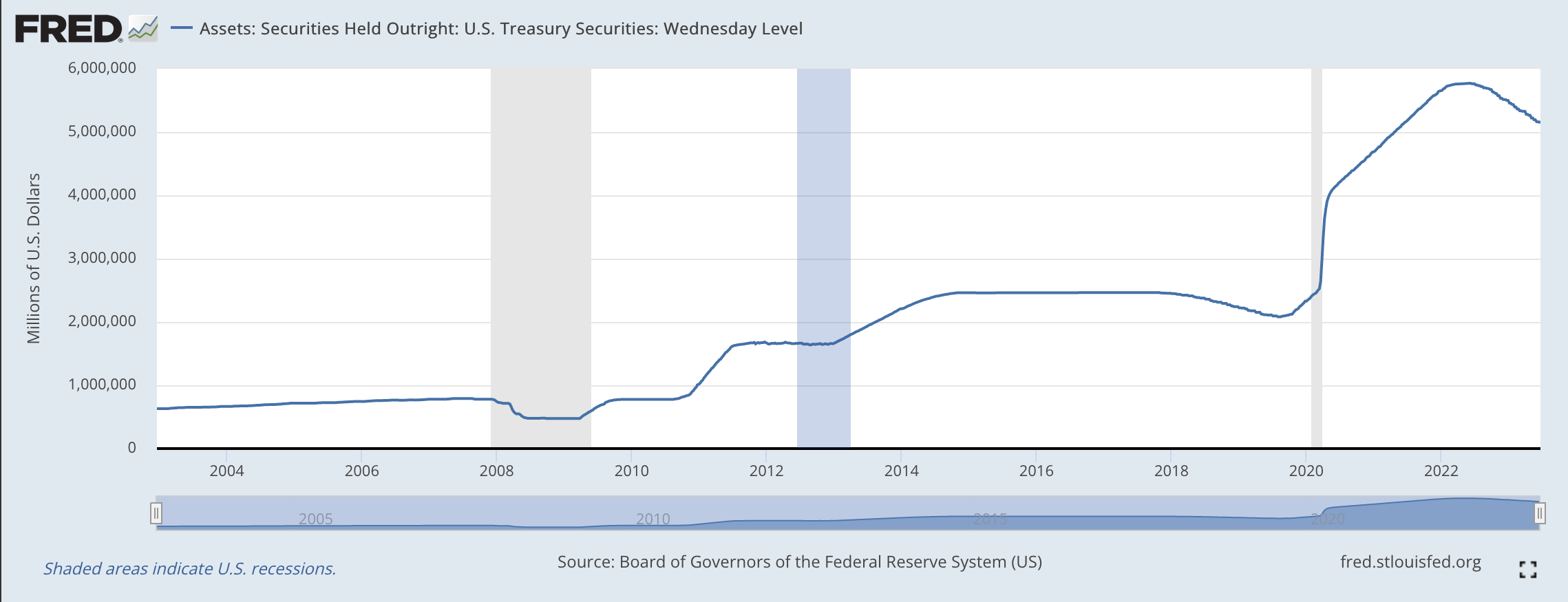 Debt No Limit Seen In The Future Seeking Alpha 5071