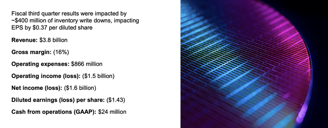 Micron Investor Presentation