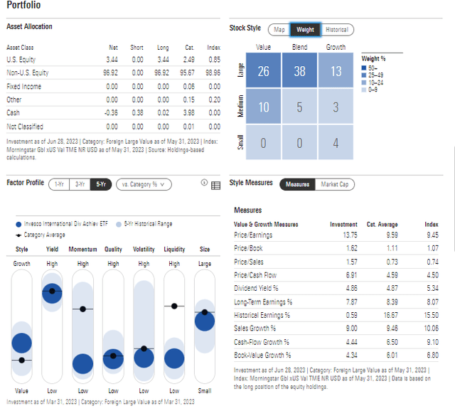 PID: Portfolio & Factor Profiles