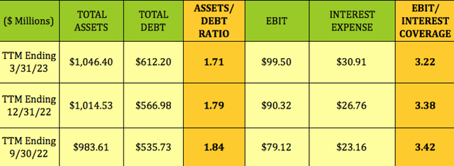 Triple Point Venture Growth: 13% Yield, Strong Coverage (NYSE:TPVG ...