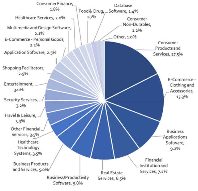 Triple Point Venture Growth: 13% Yield, Strong Coverage (NYSE:TPVG ...