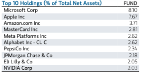 holdings