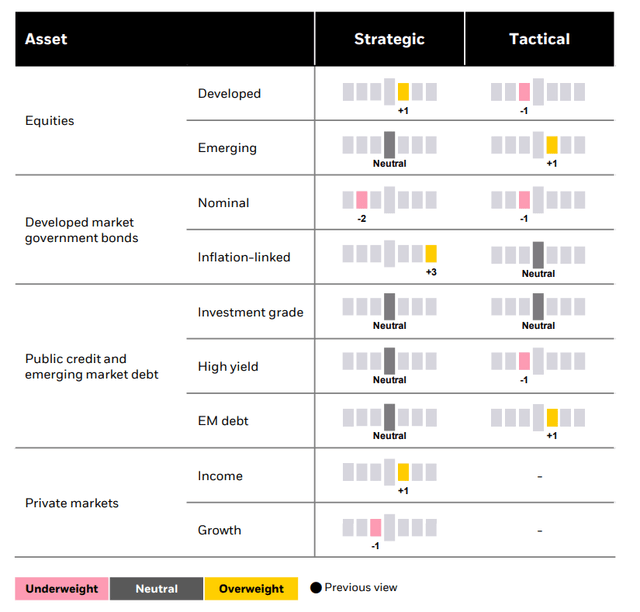 broad asset classes