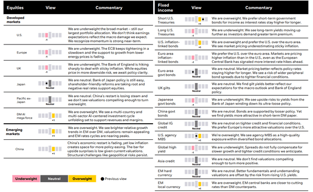 selected assets vs. broad global asset