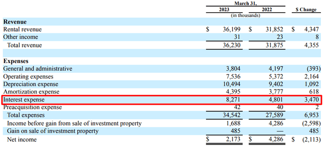 Q1-2023 Quarterly SEC filing