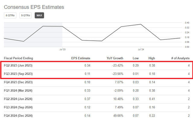 Dole: Still Potential Long-Term Upside (NYSE:DOLE) | Seeking Alpha