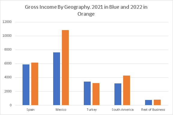 chart