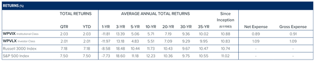 table: returns