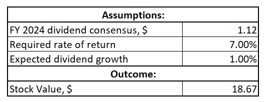 AT&T DDM Analysis scenario 1