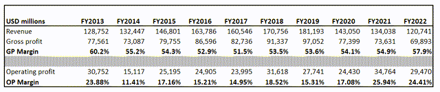 AT&T's long-term financial performance