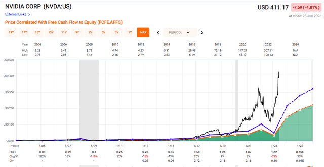 valuation