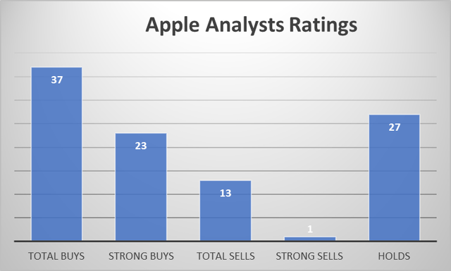 What Will Apple Stock Be Worth In 2025? At Best, Moderately Higher ...