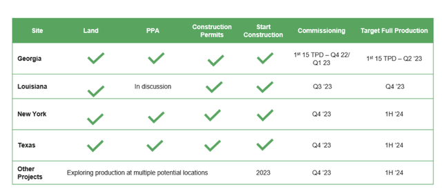 PLUG Construction